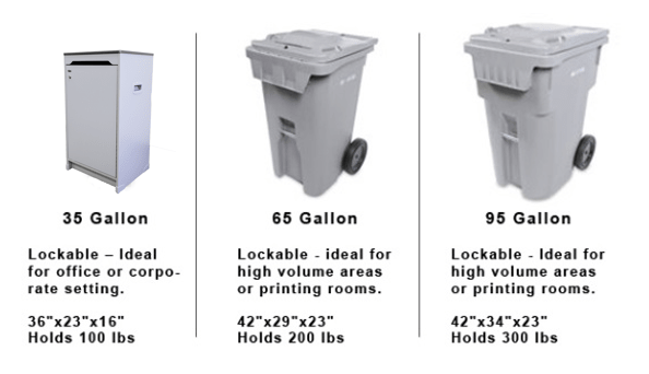 Sizes of Document Shredding Containers in Miami & Atlanta